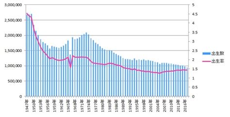 1966 丙午|「ひのえうま（丙午）」とは何？いつのこと？信じる。